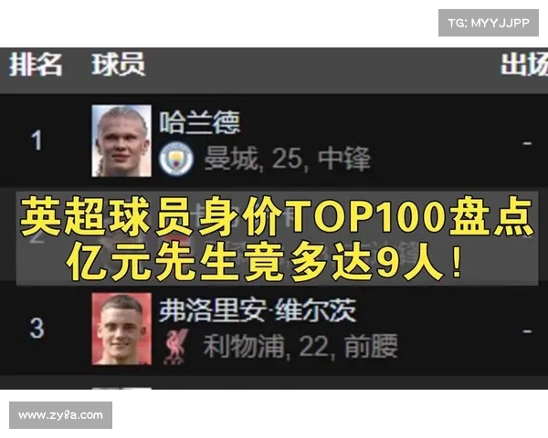 球员身价排行揭晓 看哪些球员成为足坛新贵 球员身价排行揭晓 看哪些球员成为足坛新贵