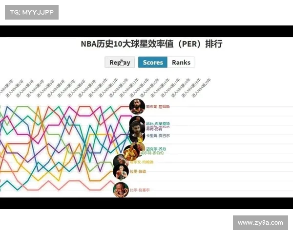 NBA效率值解析与球员表现评估的深度剖析与实践应用 NBA效率值解析与球员表现评估的深度剖析与实践应用